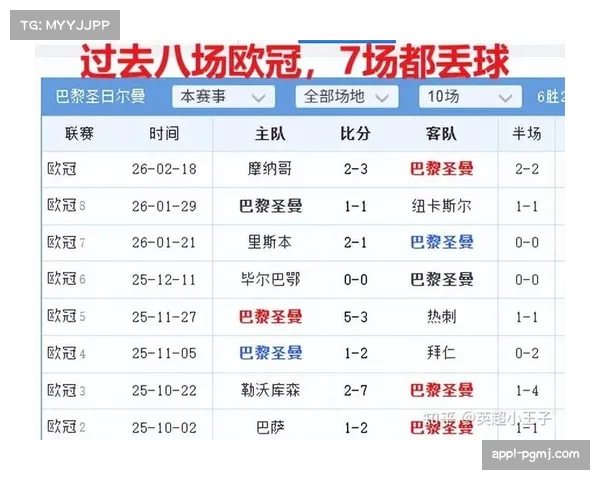 尤文图斯欧冠附加赛次回合3-2战胜加拉塔萨雷,但总比分5-7仍遭淘汰